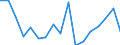 Warenverzeichnis Außenhandelsstatistik (2-Steller): Flechtwaren, Korbmacherwaren / Deutschland insgesamt: Deutschland / Monate: Januar / Wertmerkmal: Ausfuhr: Gewicht