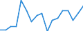 Warenverzeichnis Außenhandelsstatistik (2-Steller): Bekleidung usw. aus Gewirken, Gestricken / Deutschland insgesamt: Deutschland / Monate: Januar / Wertmerkmal: Ausfuhr: Gewicht