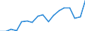 Warenverzeichnis Außenhandelsstatistik (2-Steller): Schuhe, Gamaschen, ähnliche Waren / Deutschland insgesamt: Deutschland / Monate: Januar / Wertmerkmal: Ausfuhr: Gewicht