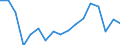 Warenverzeichnis Außenhandelsstatistik (2-Steller): Waren aus Steinen, Gips, Zement usw. / Deutschland insgesamt: Deutschland / Monate: Januar / Wertmerkmal: Ausfuhr: Gewicht