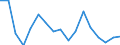 Warenverzeichnis Außenhandelsstatistik (2-Steller): Waren aus Eisen oder Stahl / Deutschland insgesamt: Deutschland / Monate: Januar / Wertmerkmal: Ausfuhr: Gewicht