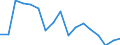 Warenverzeichnis Außenhandelsstatistik (2-Steller): Luftfahrzeuge, Raumfahrzeuge / Deutschland insgesamt: Deutschland / Monate: Januar / Wertmerkmal: Ausfuhr: Gewicht