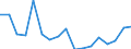 Warenverzeichnis Außenhandelsstatistik (2-Steller): Musikinstrumente / Deutschland insgesamt: Deutschland / Monate: Januar / Wertmerkmal: Ausfuhr: Gewicht