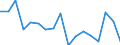 Warenverzeichnis Außenhandelsstatistik (2-Steller): Spielzeug, Spiele usw., Sportgeräte / Deutschland insgesamt: Deutschland / Monate: Januar / Wertmerkmal: Ausfuhr: Gewicht