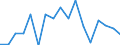 GP2019 (2-Steller): Außenhandel: Erzeugnisse der Landwirtschaft und Jagd / Deutschland insgesamt: Deutschland / Monate: Januar / Wertmerkmal: Ausfuhr: Gewicht