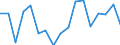 Warengruppen (EGW 2002: 1-Steller): Genussmittel / Deutschland insgesamt: Deutschland / Monate: August / Wertmerkmal: Ausfuhr: Gewicht