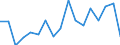 Warengruppen (EGW 2002: 1-Steller): Genussmittel / Deutschland insgesamt: Deutschland / Monate: September / Wertmerkmal: Ausfuhr: Gewicht