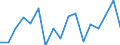 Warengruppen (EGW 2002: 1-Steller): Genussmittel / Deutschland insgesamt: Deutschland / Monate: Dezember / Wertmerkmal: Ausfuhr: Gewicht