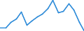 Warengruppen (EGW 2002: 1-Steller): Güter der Gewerblichen Wirtschaft / Deutschland insgesamt: Deutschland / Monate: Dezember / Wertmerkmal: Ausfuhr: Gewicht