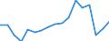 SITC (1-Steller): Außenhandel: Mineral. Brennstoffe, Schmiermittel u.verw.Erzeug. / Deutschland insgesamt: Deutschland / Monate: Januar / Wertmerkmal: Ausfuhr: Gewicht