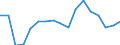 SITC (1-Steller): Außenhandel: Maschinenbauerzeugn.,elektrotechn.Erzeugn.u.Fahrz. / Deutschland insgesamt: Deutschland / Monate: Januar / Wertmerkmal: Ausfuhr: Gewicht