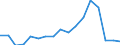 SITC (1-Steller): Außenhandel: Mineral. Brennstoffe, Schmiermittel u.verw.Erzeug. / Deutschland insgesamt: Deutschland / Monate: März / Wertmerkmal: Ausfuhr: Gewicht