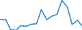 SITC (1-Steller): Außenhandel: Mineral. Brennstoffe, Schmiermittel u.verw.Erzeug. / Deutschland insgesamt: Deutschland / Monate: Juni / Wertmerkmal: Ausfuhr: Gewicht