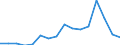 SITC (1-Steller): Außenhandel: Mineral. Brennstoffe, Schmiermittel u.verw.Erzeug. / Deutschland insgesamt: Deutschland / Monate: August / Wertmerkmal: Ausfuhr: Gewicht