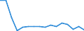 SITC (1-Steller): Außenhandel: Getränke und Tabak / Deutschland insgesamt: Deutschland / Monate: September / Wertmerkmal: Ausfuhr: Gewicht