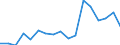 SITC (2-Steller): Außenhandel: Zucker, Zuckerwaren und Honig / Deutschland insgesamt: Deutschland / Monate: Januar / Wertmerkmal: Ausfuhr: Gewicht