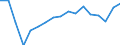 SITC (2-Steller): Außenhandel: Erdöl, Erdölerzeugnisse und verwandte Waren / Deutschland insgesamt: Deutschland / Monate: Januar / Wertmerkmal: Ausfuhr: Gewicht