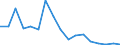 SITC (2-Steller): Außenhandel: Waren f.vollst.Fabrikationsanl.,Kap.69,70,72,73,76 / Deutschland insgesamt: Deutschland / Monate: Januar / Wertmerkmal: Ausfuhr: Gewicht