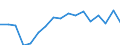 SITC (2-Steller): Außenhandel: Erdöl, Erdölerzeugnisse und verwandte Waren / Deutschland insgesamt: Deutschland / Monate: Februar / Wertmerkmal: Ausfuhr: Gewicht