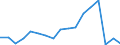 SITC (2-Steller): Außenhandel: Gas / Deutschland insgesamt: Deutschland / Monate: Februar / Wertmerkmal: Ausfuhr: Gewicht