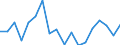 SITC (3-Steller): Außenhandel: Mais (ohne Zuckermais), nicht gemahlen / Deutschland insgesamt: Deutschland / Monate: Januar / Wertmerkmal: Ausfuhr: Gewicht