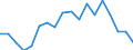 SITC (3-Steller): Außenhandel: Altwaren und Lumpen / Deutschland insgesamt: Deutschland / Monate: Januar / Wertmerkmal: Ausfuhr: Gewicht