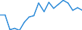 SITC (3-Steller): Außenhandel: Edelmetallerze (Konz.,Schrott,Rückst.), außer Gold / Deutschland insgesamt: Deutschland / Monate: Januar / Wertmerkmal: Ausfuhr: Gewicht