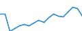 SITC (3-Steller): Außenhandel: Erdölnebenerzeugnisse, a.n.g., und verwandte Waren / Deutschland insgesamt: Deutschland / Monate: Januar / Wertmerkmal: Ausfuhr: Gewicht