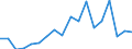 SITC (3-Steller): Außenhandel: Metallsalze und -peroxosalze der anorgan. Säuren / Deutschland insgesamt: Deutschland / Monate: Januar / Wertmerkmal: Ausfuhr: Gewicht