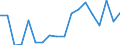 SITC (3-Steller): Außenhandel: Andere anorgan. chemische Erzeugnisse, Edelmetalle / Deutschland insgesamt: Deutschland / Monate: Januar / Wertmerkmal: Ausfuhr: Gewicht