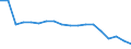 SITC (3-Steller): Außenhandel: Synthet.organ.Farbmittel u.Farblacke,Zubereitungen / Deutschland insgesamt: Deutschland / Monate: Januar / Wertmerkmal: Ausfuhr: Gewicht