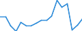 Main Industrial Groupings: Energie / Deutschland insgesamt: Deutschland / Monate: Januar / Wertmerkmal: Ausfuhr: Gewicht