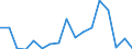 Main Industrial Groupings: Energie / Deutschland insgesamt: Deutschland / Monate: Juni / Wertmerkmal: Ausfuhr: Gewicht