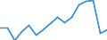 Main Industrial Groupings: Energie / Deutschland insgesamt: Deutschland / Monate: November / Wertmerkmal: Ausfuhr: Gewicht