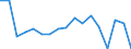 Main Industrial Groupings: Erzeugnisse der Vorleistungsgüterproduzenten / Deutschland insgesamt: Deutschland / Monate: April / Wertmerkmal: Ausfuhr: Gewicht