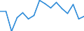 Main Industrial Groupings: Erzeugnisse der Investitionsgüterproduzenten / Deutschland insgesamt: Deutschland / Monate: September / Wertmerkmal: Ausfuhr: Gewicht