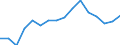 Main Industrial Groupings: Erzeugnisse der Investitionsgüterproduzenten / Deutschland insgesamt: Deutschland / Monate: November / Wertmerkmal: Ausfuhr: Gewicht