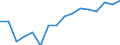 Main Industrial Groupings: Erzeugnisse der Gebrauchsgüterproduzenten / Deutschland insgesamt: Deutschland / Monate: November / Wertmerkmal: Ausfuhr: Gewicht