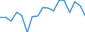 Main Industrial Groupings: Verbrauchsgüter / Deutschland insgesamt: Deutschland / Monate: April / Wertmerkmal: Ausfuhr: Gewicht