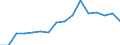 Main Industrial Groupings: Verbrauchsgüter / Deutschland insgesamt: Deutschland / Monate: November / Wertmerkmal: Ausfuhr: Gewicht