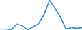 Main Industrial Groupings: Energie / Deutschland insgesamt: Deutschland / Länderverzeichnis für die Außenhandelsstatistik: Dänemark / Monate: Januar / Wertmerkmal: Ausfuhr: Gewicht