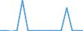 Main Industrial Groupings: Energie / Deutschland insgesamt: Deutschland / Länderverzeichnis für die Außenhandelsstatistik: Island / Monate: Januar / Wertmerkmal: Ausfuhr: Gewicht