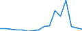 Main Industrial Groupings: Energie / Deutschland insgesamt: Deutschland / Länderverzeichnis für die Außenhandelsstatistik: Norwegen / Monate: Januar / Wertmerkmal: Ausfuhr: Gewicht