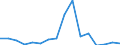 Main Industrial Groupings: Energie / Deutschland insgesamt: Deutschland / Länderverzeichnis für die Außenhandelsstatistik: Lettland (ab 1992) / Monate: Januar / Wertmerkmal: Ausfuhr: Gewicht