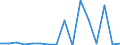 Main Industrial Groupings: Energie / Deutschland insgesamt: Deutschland / Länderverzeichnis für die Außenhandelsstatistik: Slowakei (ab 1993) / Monate: Januar / Wertmerkmal: Ausfuhr: Gewicht