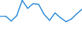 Main Industrial Groupings: Energie / Deutschland insgesamt: Deutschland / Länderverzeichnis für die Außenhandelsstatistik: Russische Föderation (ab 05/1992) / Monate: Januar / Wertmerkmal: Ausfuhr: Gewicht