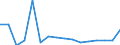 Main Industrial Groupings: Energie / Deutschland insgesamt: Deutschland / Länderverzeichnis für die Außenhandelsstatistik: Nordmazedonien (ab 1992) / Monate: Januar / Wertmerkmal: Ausfuhr: Gewicht