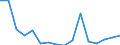 Main Industrial Groupings: Energie / Deutschland insgesamt: Deutschland / Länderverzeichnis für die Außenhandelsstatistik: Serbien (ab 06/2005) / Monate: Januar / Wertmerkmal: Ausfuhr: Gewicht