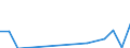 Main Industrial Groupings: Energie / Deutschland insgesamt: Deutschland / Länderverzeichnis für die Außenhandelsstatistik: Mauretanien / Monate: Januar / Wertmerkmal: Ausfuhr: Gewicht