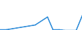 Main Industrial Groupings: Energie / Deutschland insgesamt: Deutschland / Länderverzeichnis für die Außenhandelsstatistik: Mali / Monate: Januar / Wertmerkmal: Ausfuhr: Gewicht